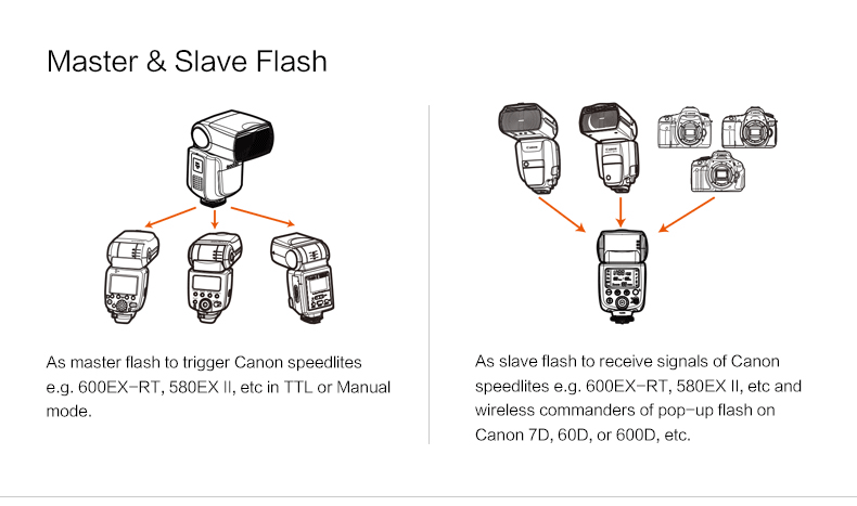 Godox TT685C Thinklite TTL Camera Flash - Image 8