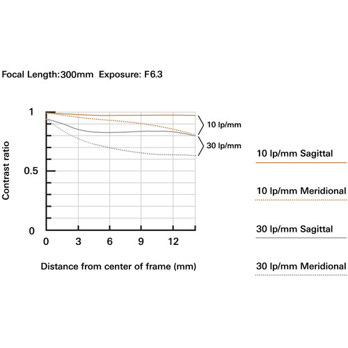 Tamron 18-300mm f/3.5-6.3 Di III-A VC VXD Lens Canon RF (B061R) - Image 11