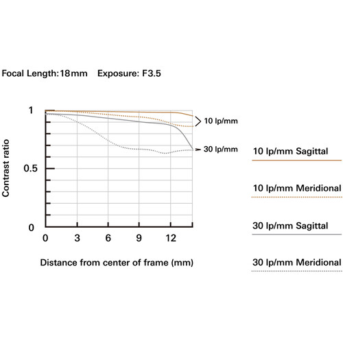 Tamron 18-300mm f/3.5-6.3 Di III-A VC VXD Lens Canon RF (B061R) - Image 10