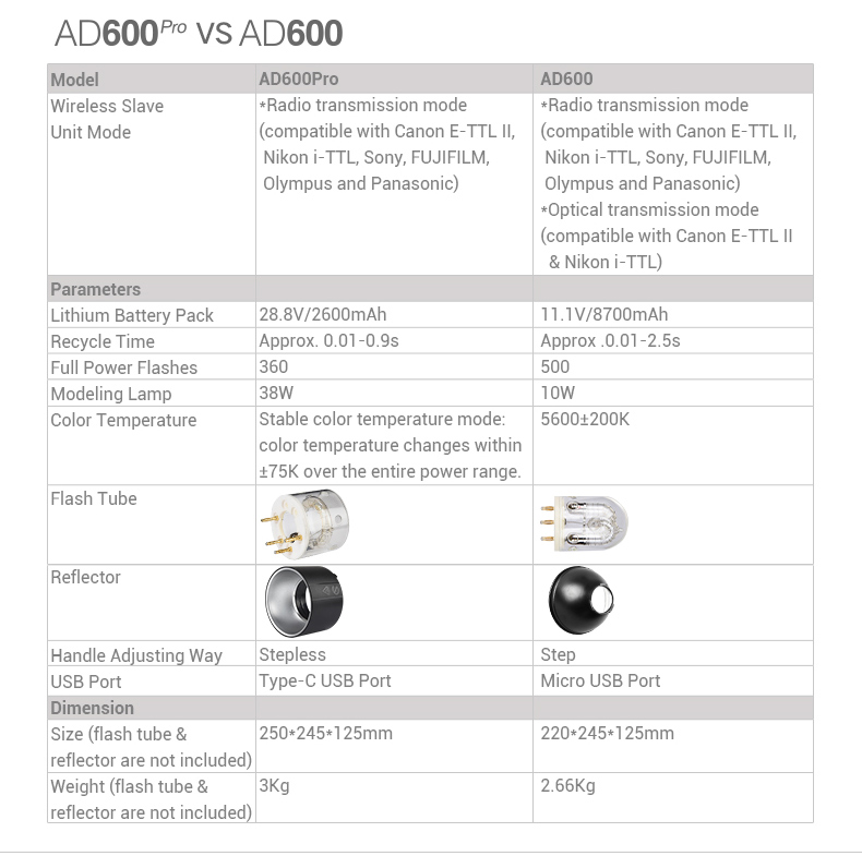 Godox AD600Pro Witstro All-in-One Outdoor Flash - Image 10